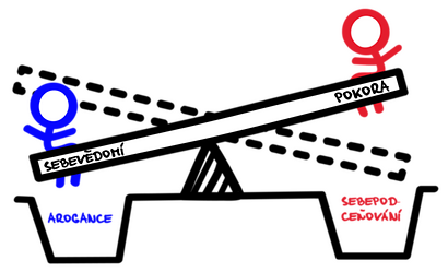hrdost-asertivita hrdost-asertivita